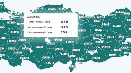 Zonguldak’ta kaç kişi korona virüs aşısı oldu?