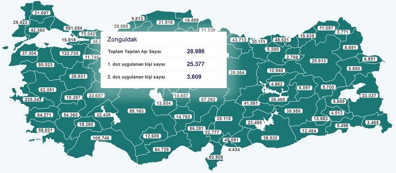 Zonguldak’ta kaç kişi korona virüs aşısı oldu?