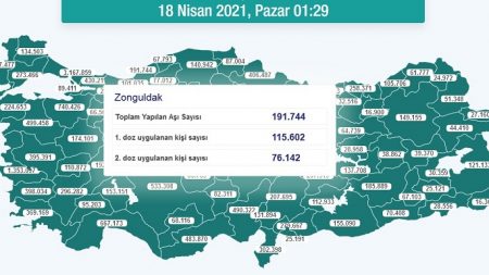 Zonguldak’ta kaç kişi aşı oldu?