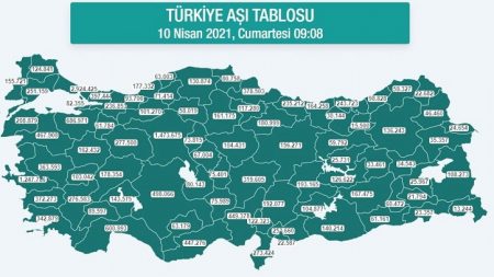 Zonguldak’ta 177 bin 332 doz aşı uygulandı