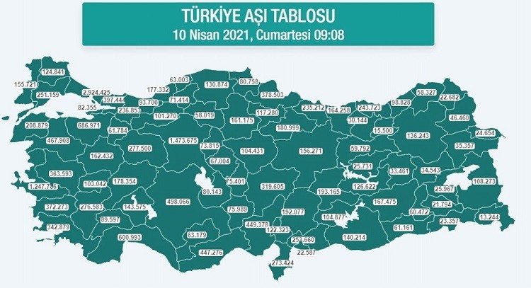 Zonguldak'ta 177 bin 332 doz aşı uygulandı